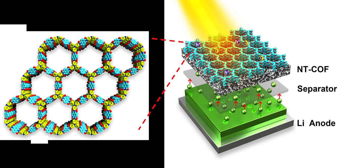 NT-COF,NT-covalent organic framework