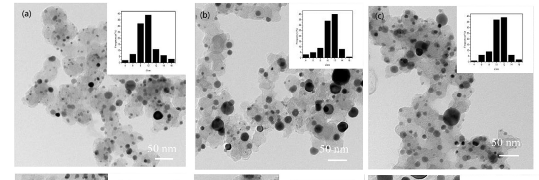 PtCu3 nanoparticles, 5-10nm