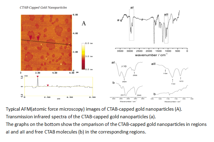 CTAB-Capped Au Nanospheres