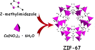 ZIF-67