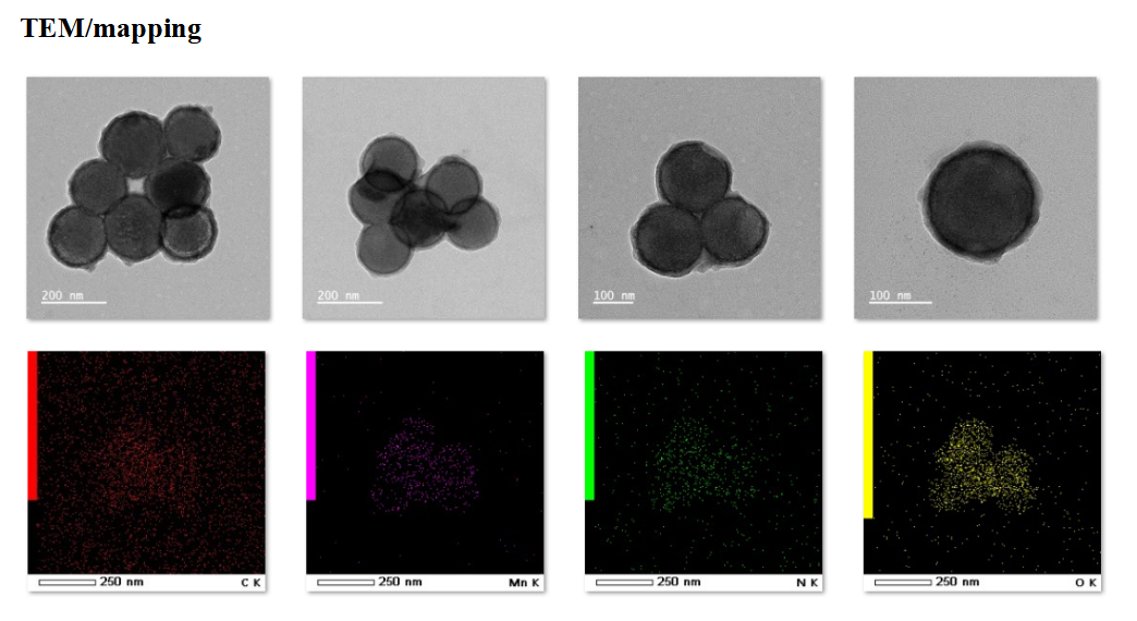 PEG-(hollow MnO2 modified with Na2CO3)@lactate oxidase +Digoxin