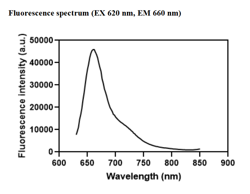 SiP4HA2-Doxorubicin-CXCR4-Liposomes(FAM labeled)