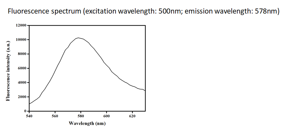 Rhodamine B-lanthanum oxide nanoparticles,100nm