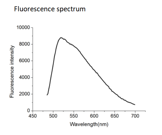 FITC-PEG2000 modified nano gold,20nm