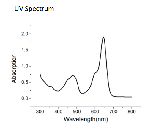 R8 modified fluorescent DID liposomes@calcein 